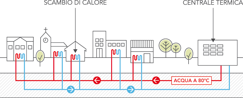 schema scambio calore